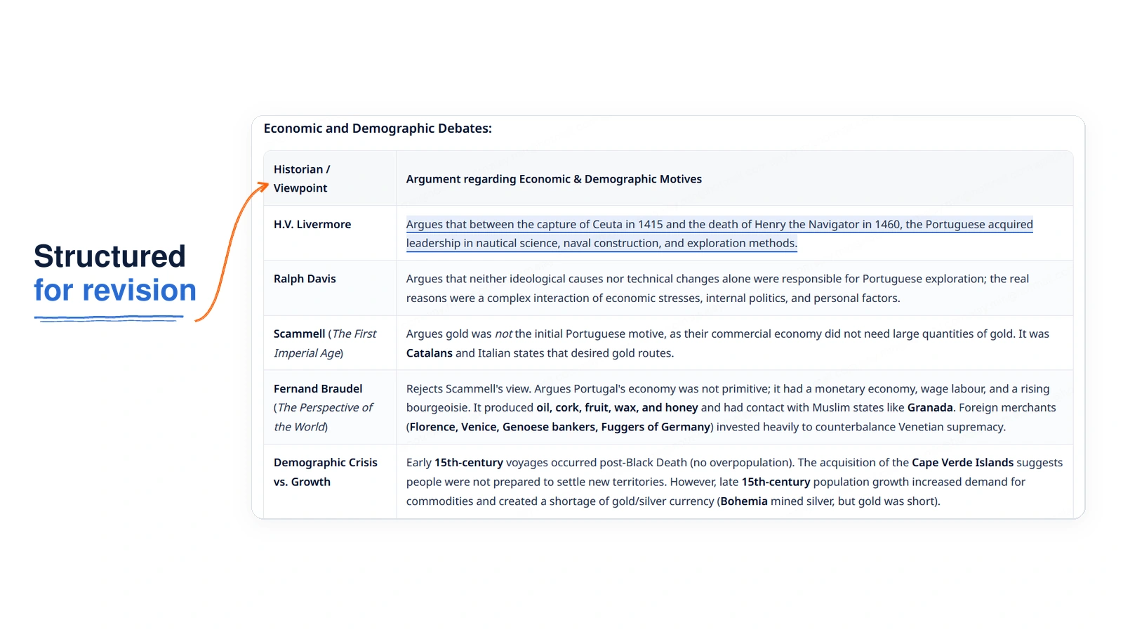 Revision Notes: Structured, textbook-based notes with clear comparisons, tables and exam-focused explanations.